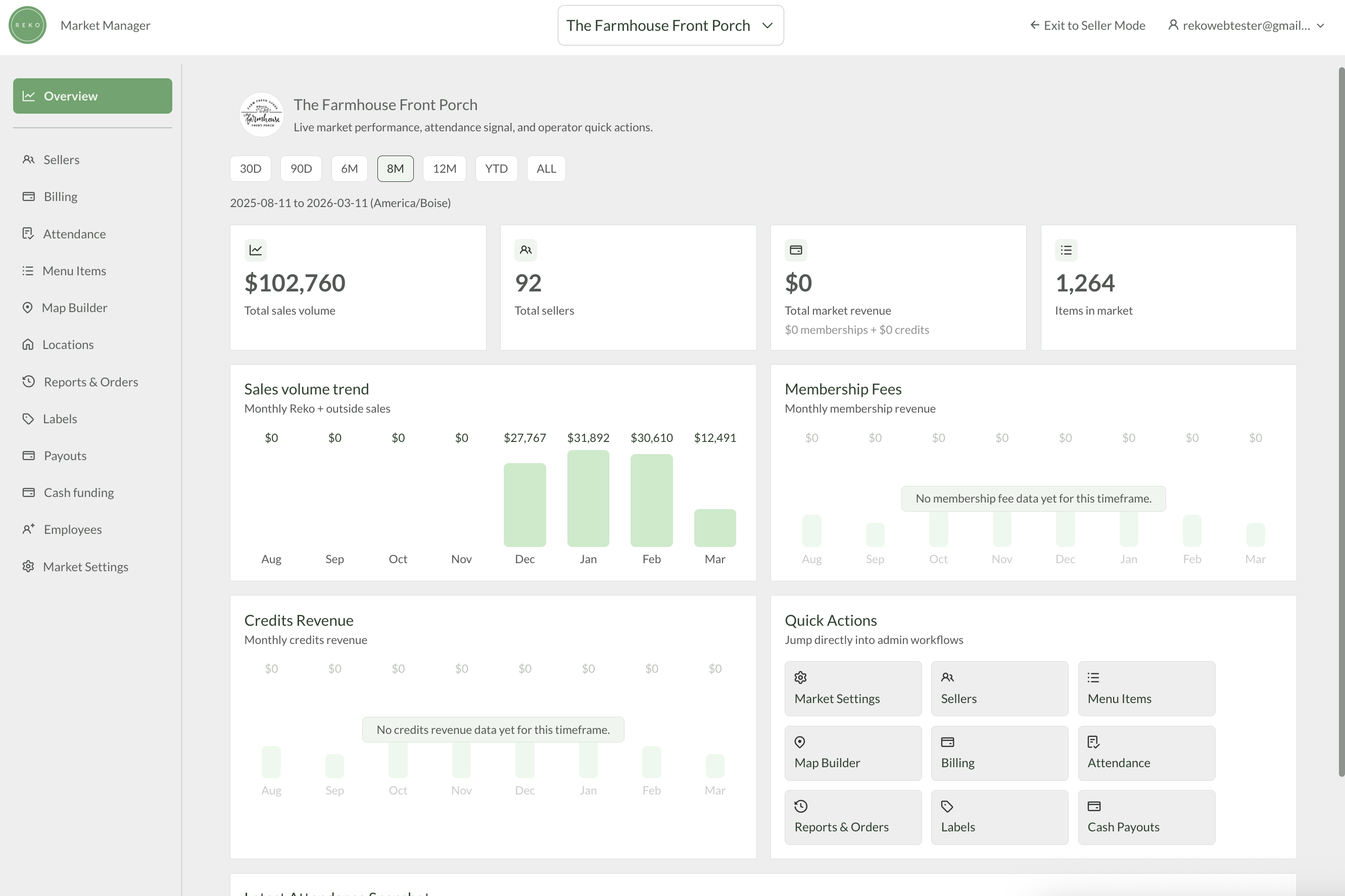 Market Manager Dashboard